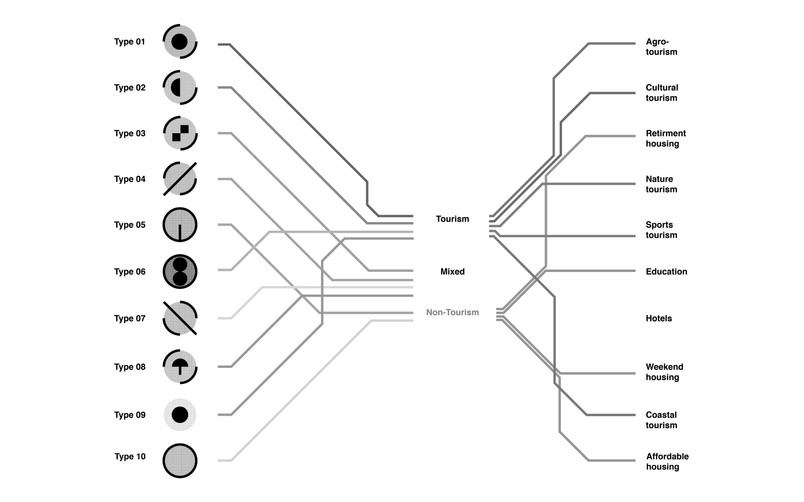 Settlemet typologies in the Ohrid UNESCO WH region