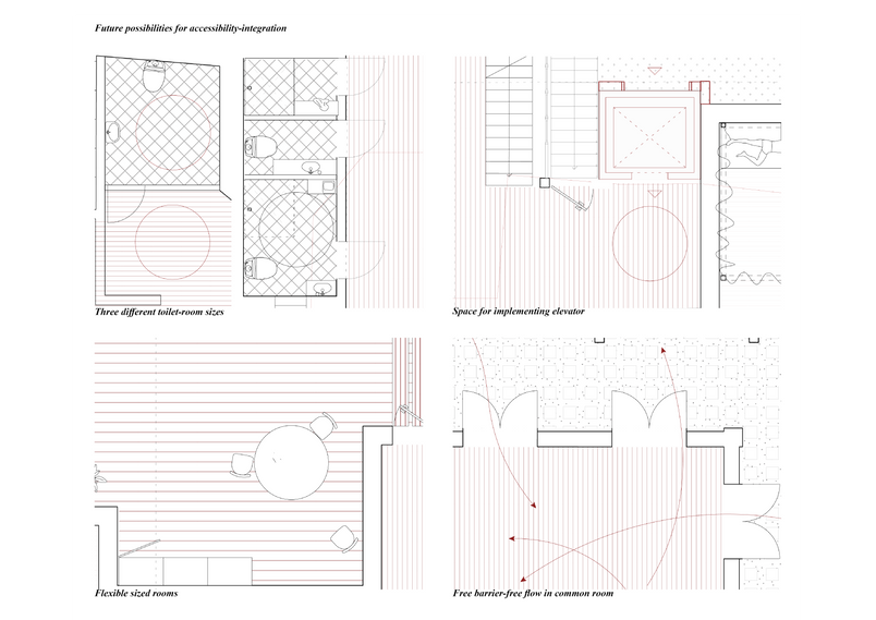 universal design for future adaptation