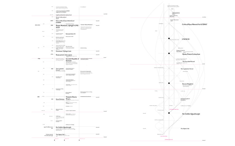 Vertical Timeline