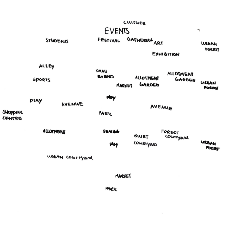 spatial diagram