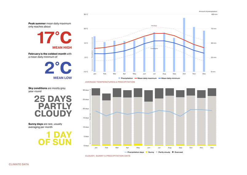 Climate Data (Image 1)