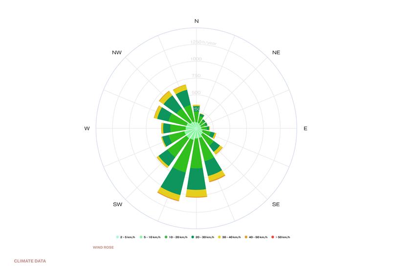 Climate Data (Image 3)