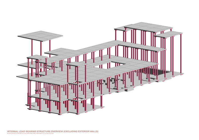 Load Bearing Structure Overview