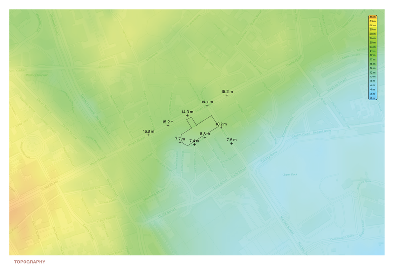 Topography