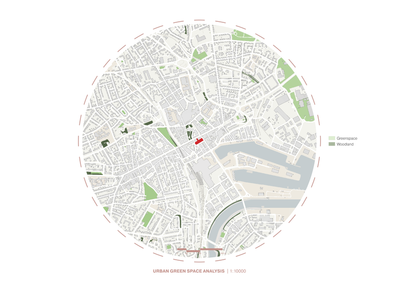 Urban Green Space Analysis