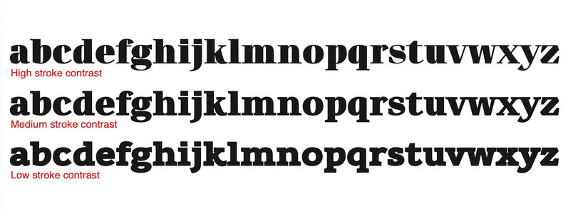 Three rows of the alphabet in bold serif typefaces with high, medium, and low stroke contrast.
