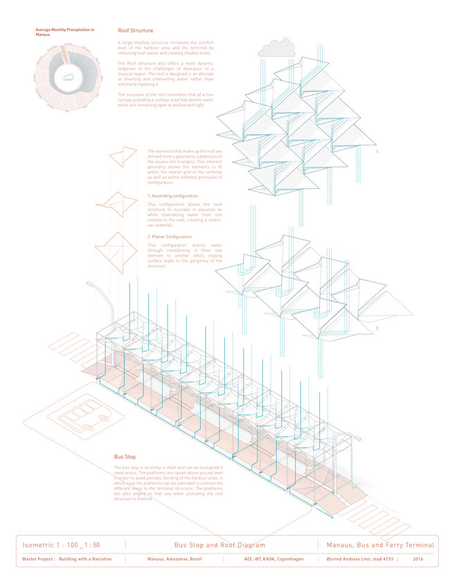 Bus Stop and Roof Structure