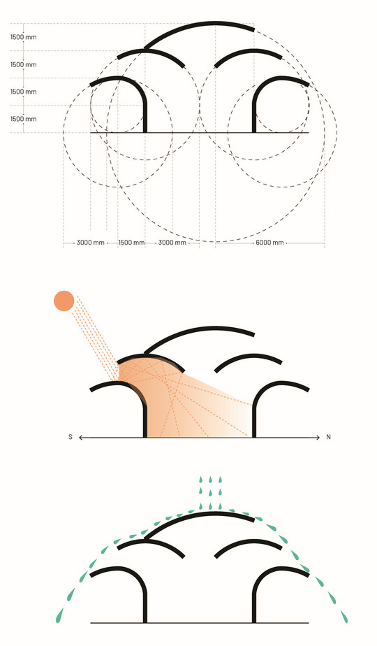 geometry