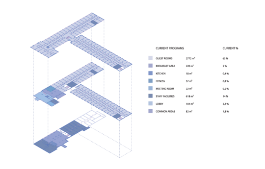 A diagram showing the existing spatial programming of the hotel
