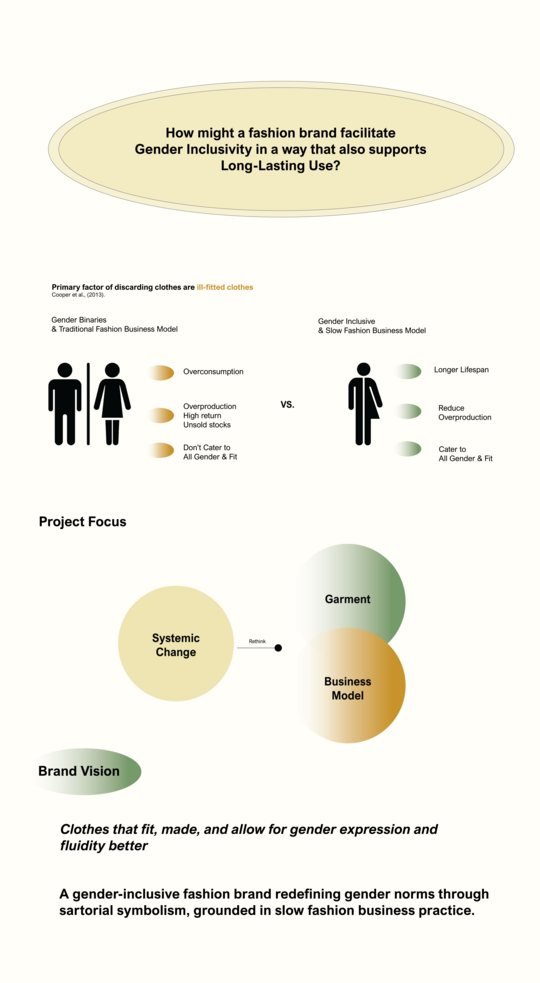 Project Focus