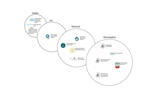 Actors working with biodiversity in different professionals: contributor through interviews during the project