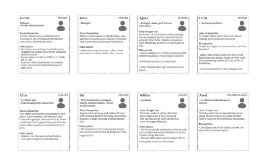 Actors conceptualizing nature in urban contexts