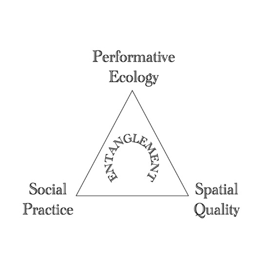 Concept diagram: 3 elements for spatial entanglement
