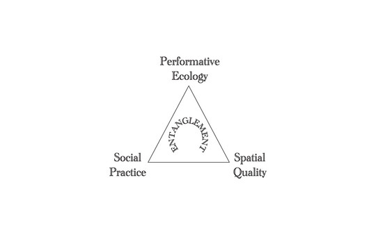 Concept diagram: 3 elements for spatial entanglement