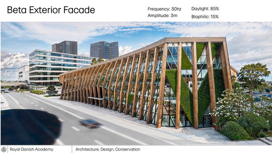 Beta facade