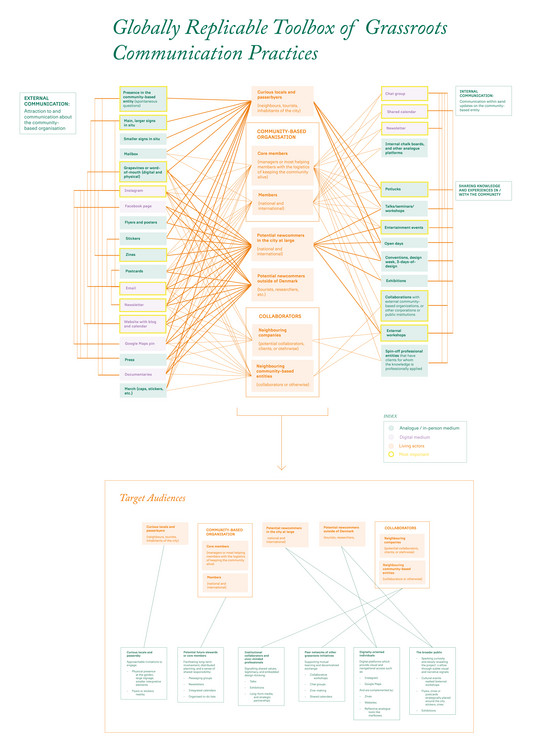 Globally adaptable set of communication tools