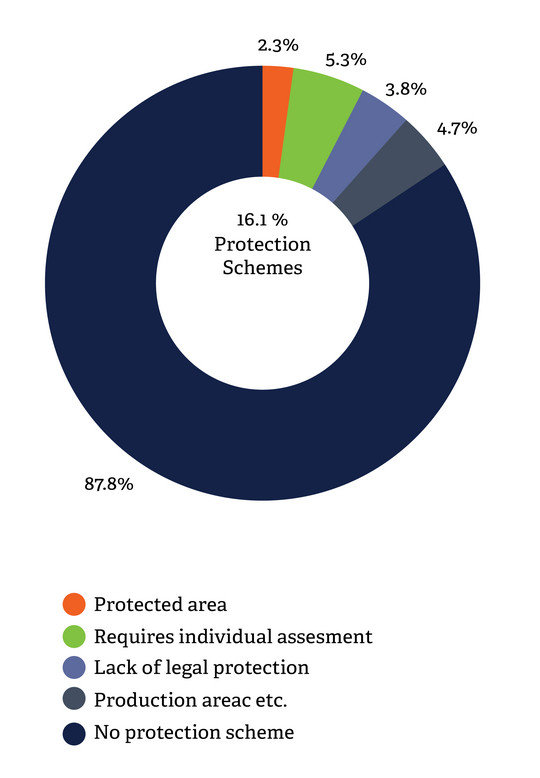 Assessment of protected natural areas in Denmark