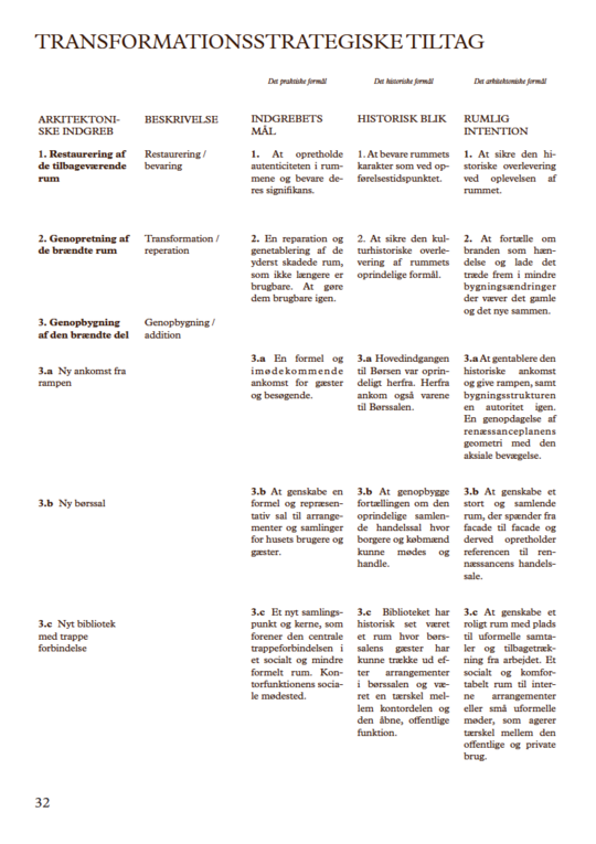 Transformationsstrategiske tiltag 