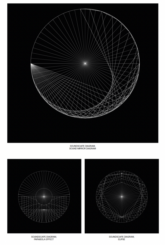 Sound mirror