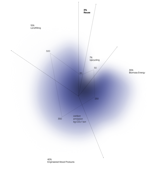 Timber Reuse Framework