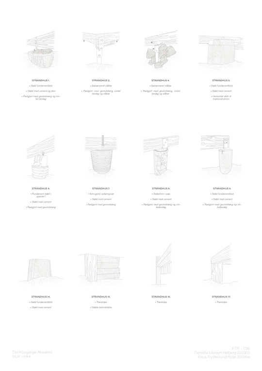 Egen Visualisering