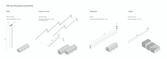 Materiale katalog