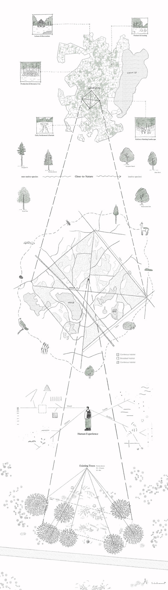 context mapping