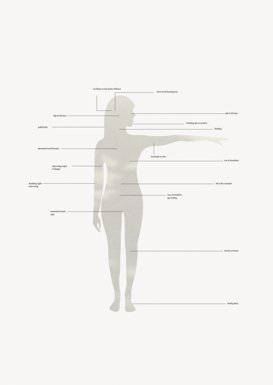 Body Map - physical and mental traces of domestic violence