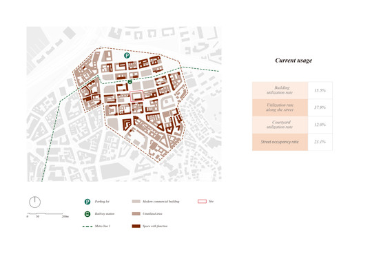 Site Analysis