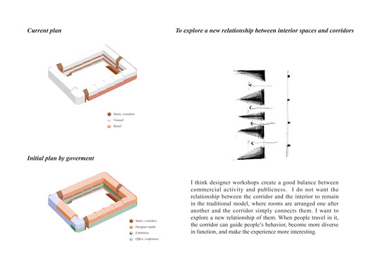 Explore a relationship of corridor and interior space