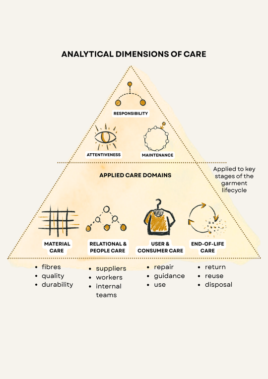 analytical dimensions of care
