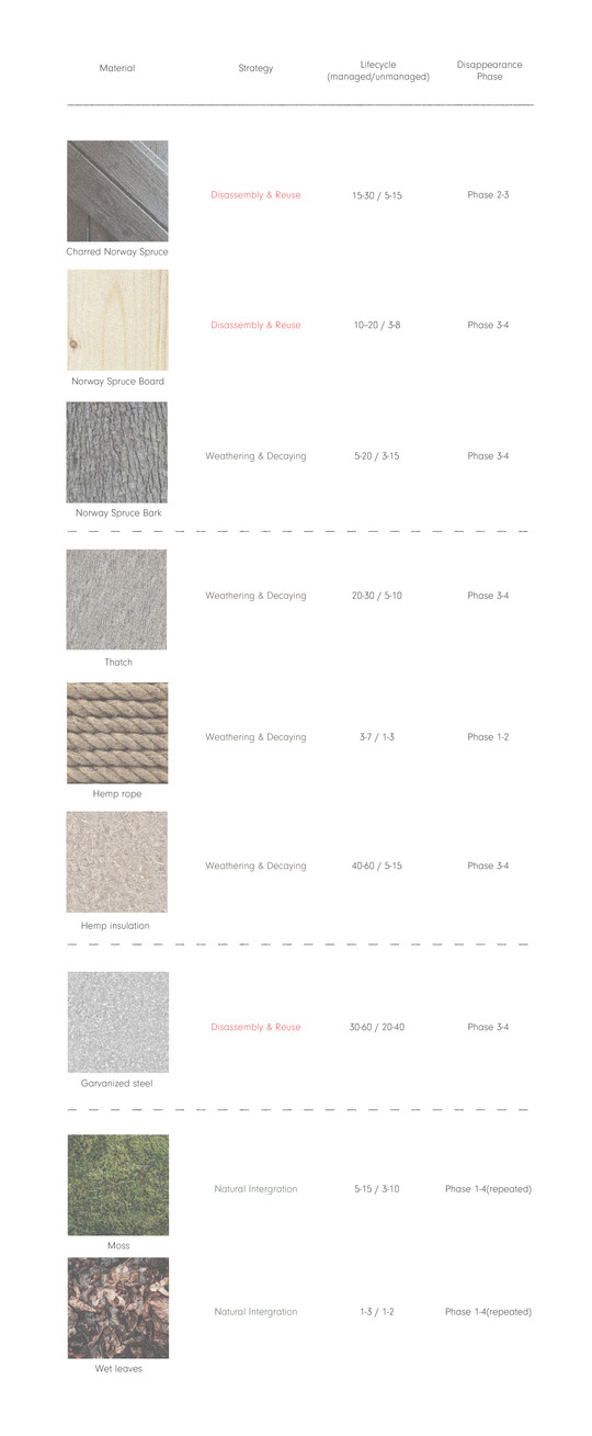 Material Strategy