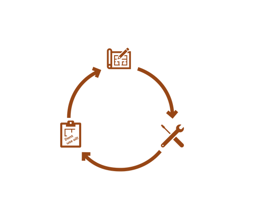 Design - Prototype - Learn Cycle