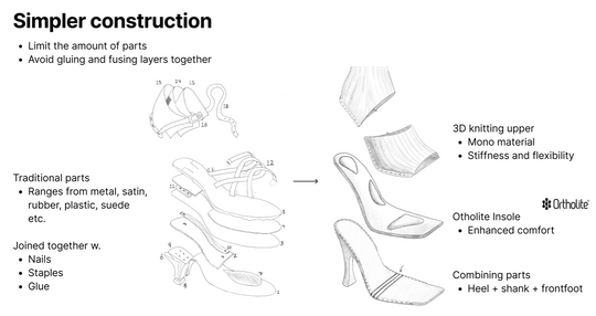 Diagram compares traditional shoe construction with a simpler design using fewer parts.