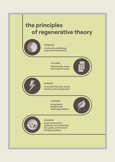 The principles of regenerative theory