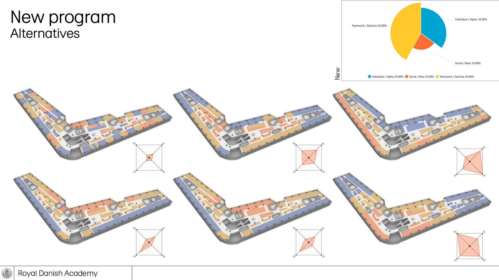 neuro interactive spatial allocation